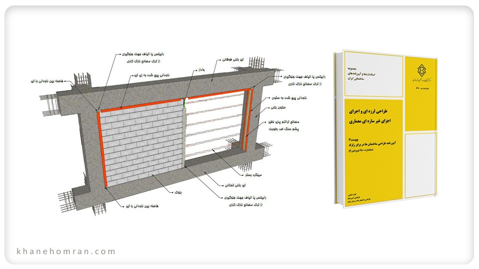 بخشنامه ضرورت رعایت ضوابط مهار اجزای غیرسازه ای و اصلاح روش های اجرایی
