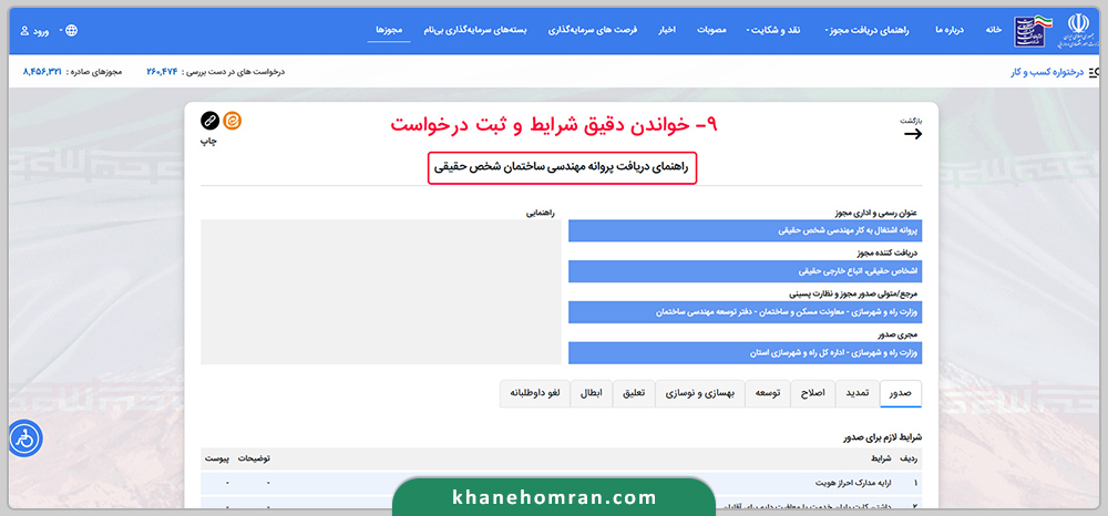 دریافت پروانه اشتغال