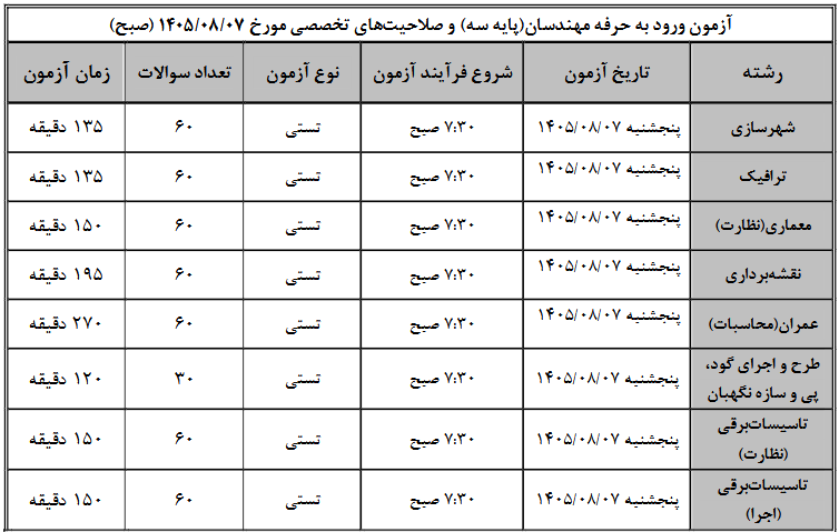 برنامه برگزاری آزمون‌ نظام مهندسی