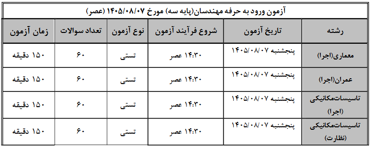 برنامه برگزاری آزمون‌ نظام مهندسی