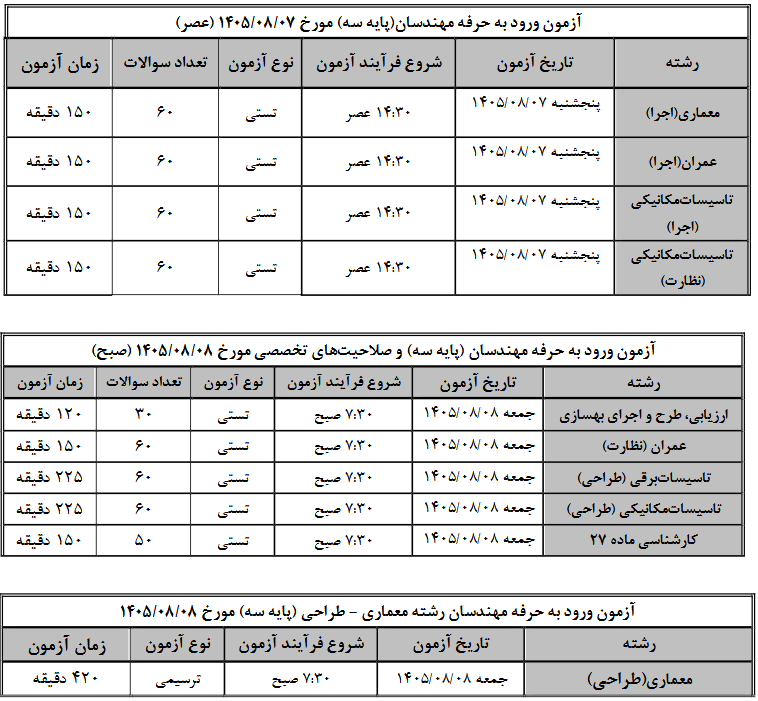 برنامه برگزاری آزمون‌ نظام مهندسی